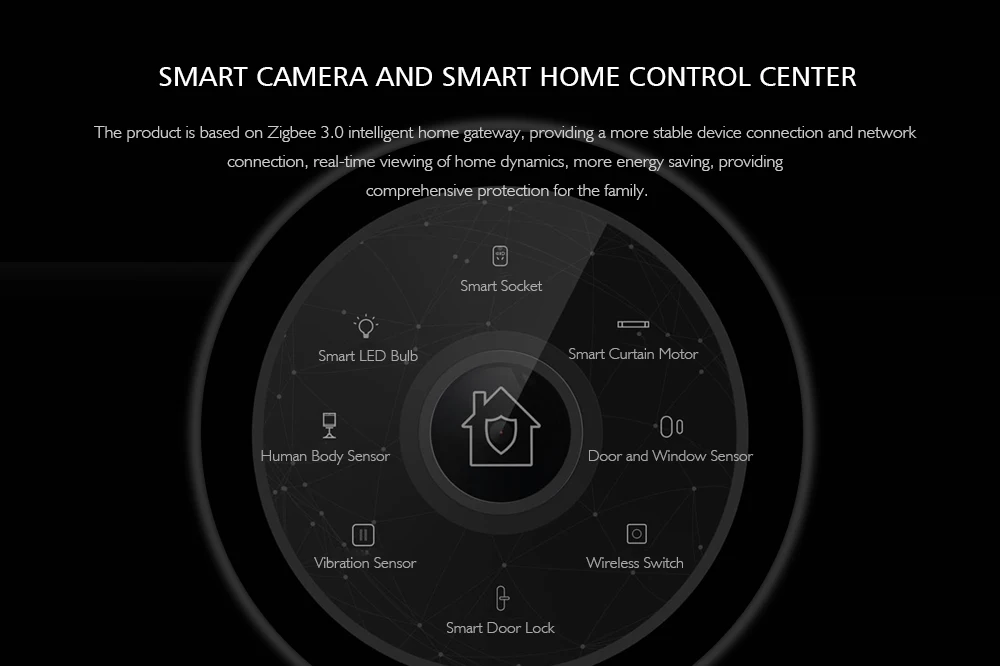 Aqara G2 1080P смарт-камера для шлюза издание Zigbee связь IP Wifi Беспроводная облачная Домашняя безопасность смарт-устройство