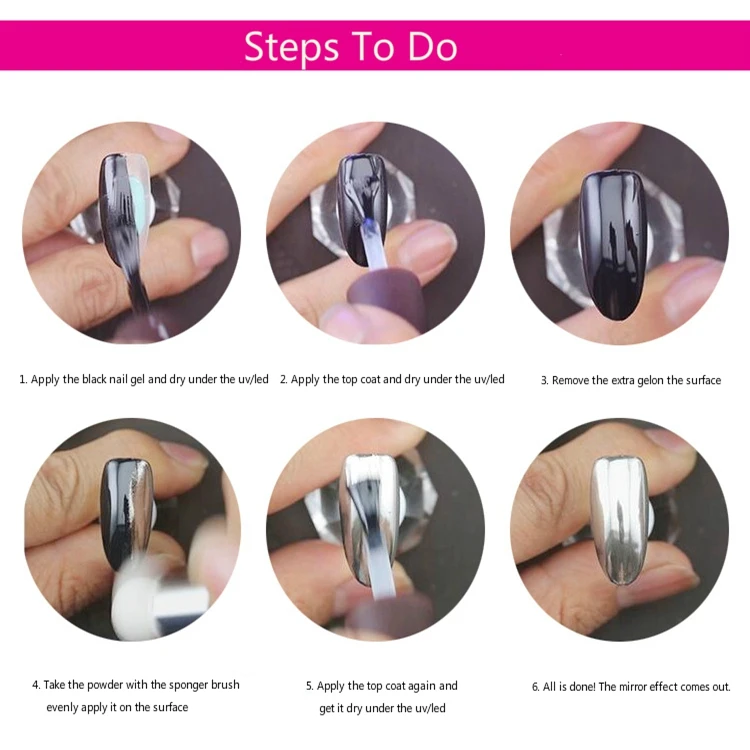 steps to do