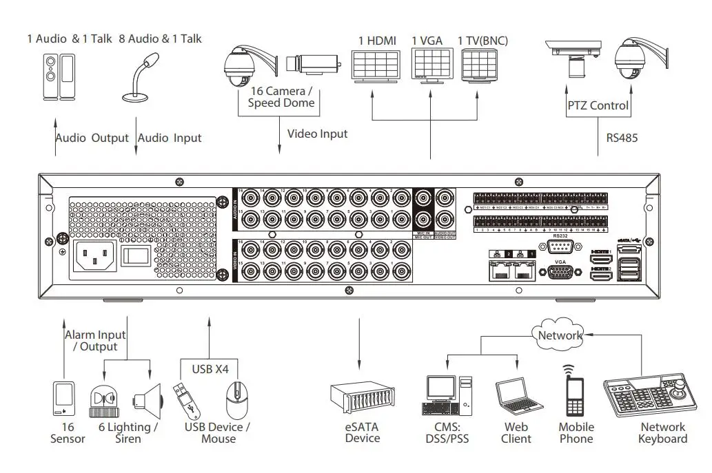 Dahua XVR5808S-X XVR5816S-X 8/16 Channel Penta-brid 1080P 2U Digital Video Recorder Supports HDCVI/AHD/TVI/CVBS/IP video inputs