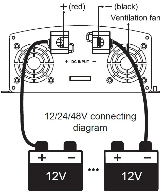 EPever IP1500W Чистая синусоида 12 в 24 В DC передача до 110 В/220 В AC 1500 Вт мощность Инвертор преобразователь напряжения розетка зарядное устройство инвертор