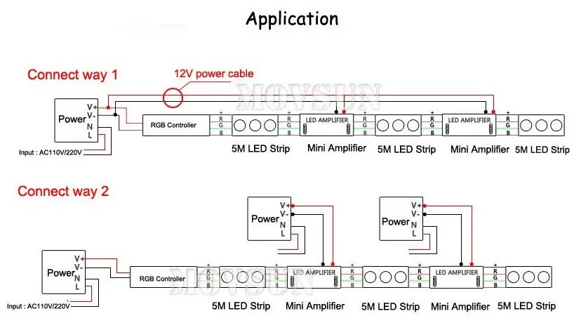 RGB RGBW светодиодные полосы Водонепроницаемый 5050 SMD 5 м 300 светодиоды ленты лента + RF Touch Пульт дистанционного управления + 12 В 5A Адаптеры