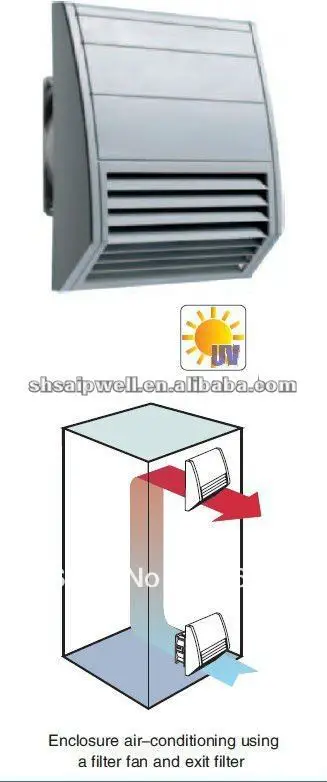 

industrial filter fan