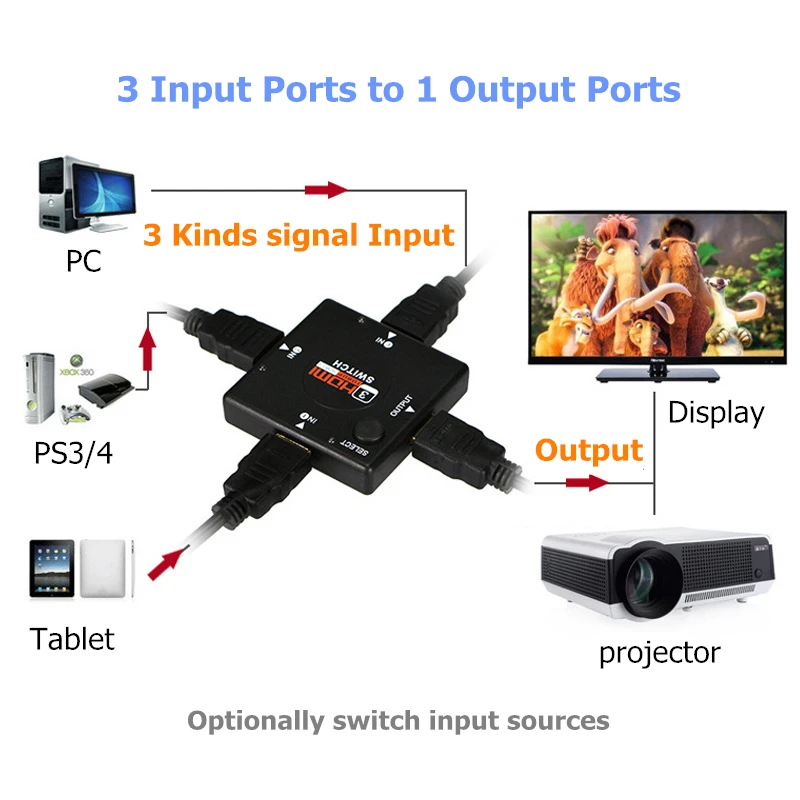 Rankman HDMI сплиттер 1X4 1x3 HDMI 1 в 4 из 1080P 3D адаптер переключатель для DVD ноутбук с HDTV монитором