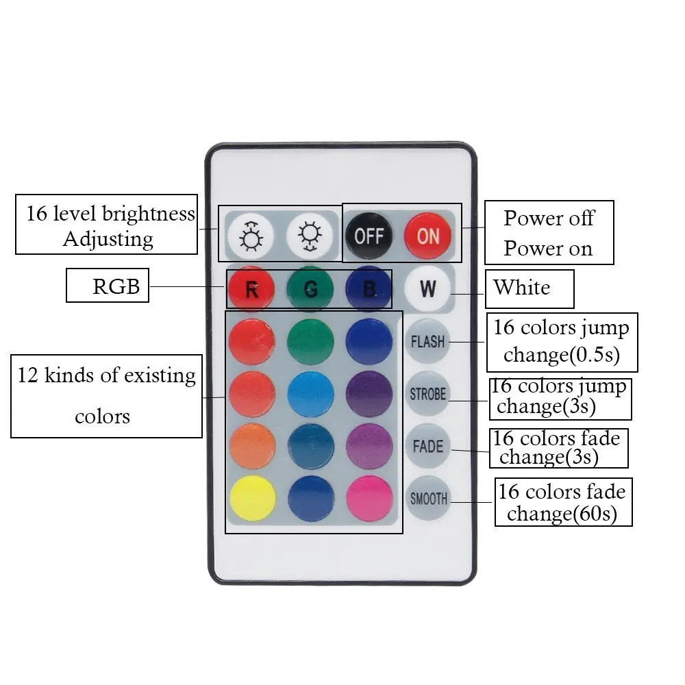 SMD 5050 3528 2835 RGB светодиодный свет ленты DC 12 V 24key/44 ключ IR RF пульт дистанционного
