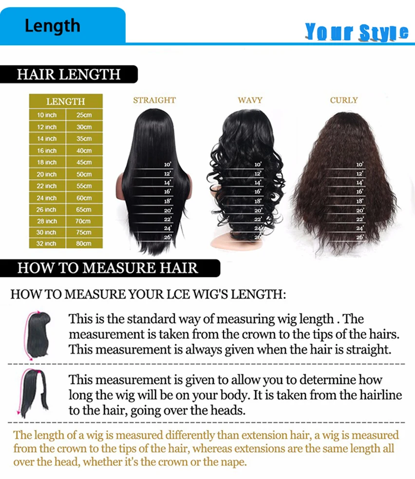 length measurement