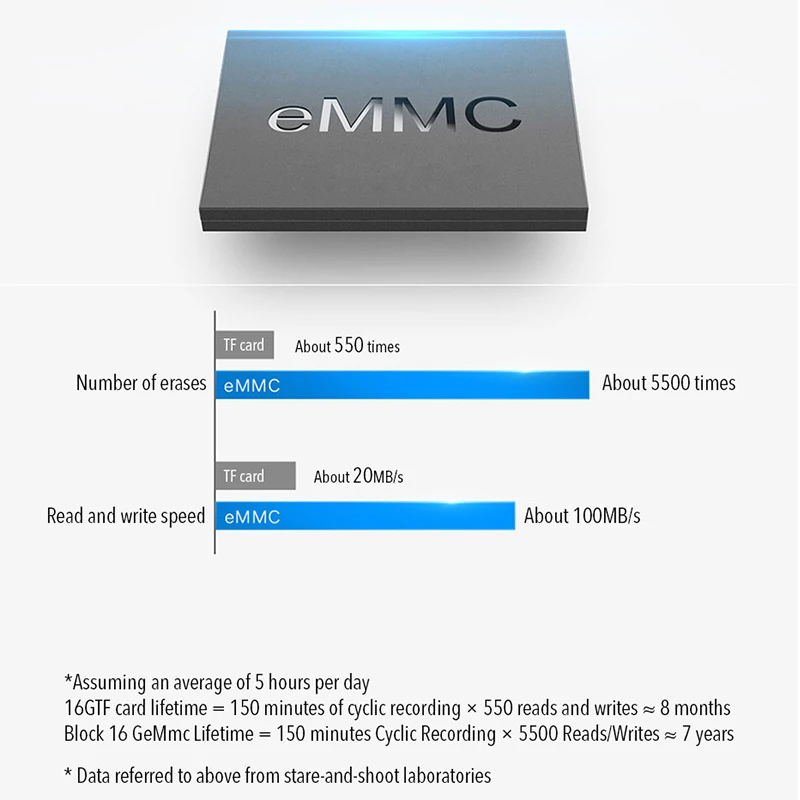 Глобальная версия Xiaomi DDPai MiniONE видеорегистратор Sony IMX307 HD DVR NightVIS Android G сенсор