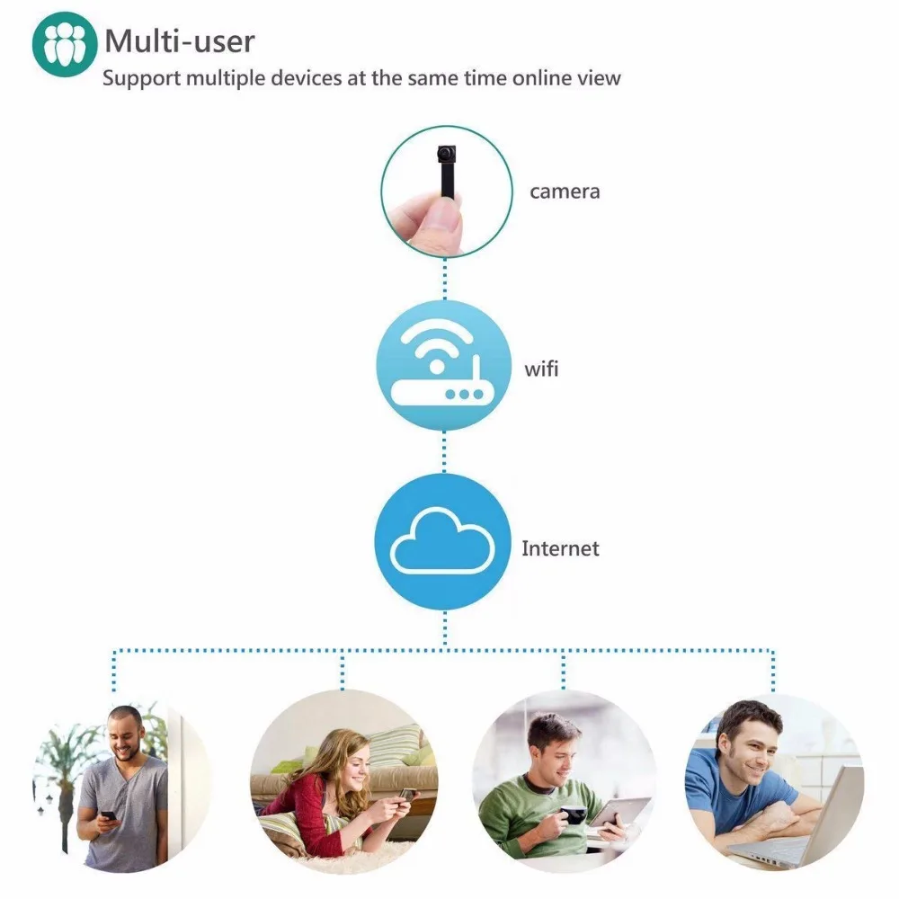 HD 1080P DIY портативная WiFi мини камера P2P беспроводная микро веб-камера видеокамера Видео Регистратор Поддержка удаленного просмотра и скрытая TF карта