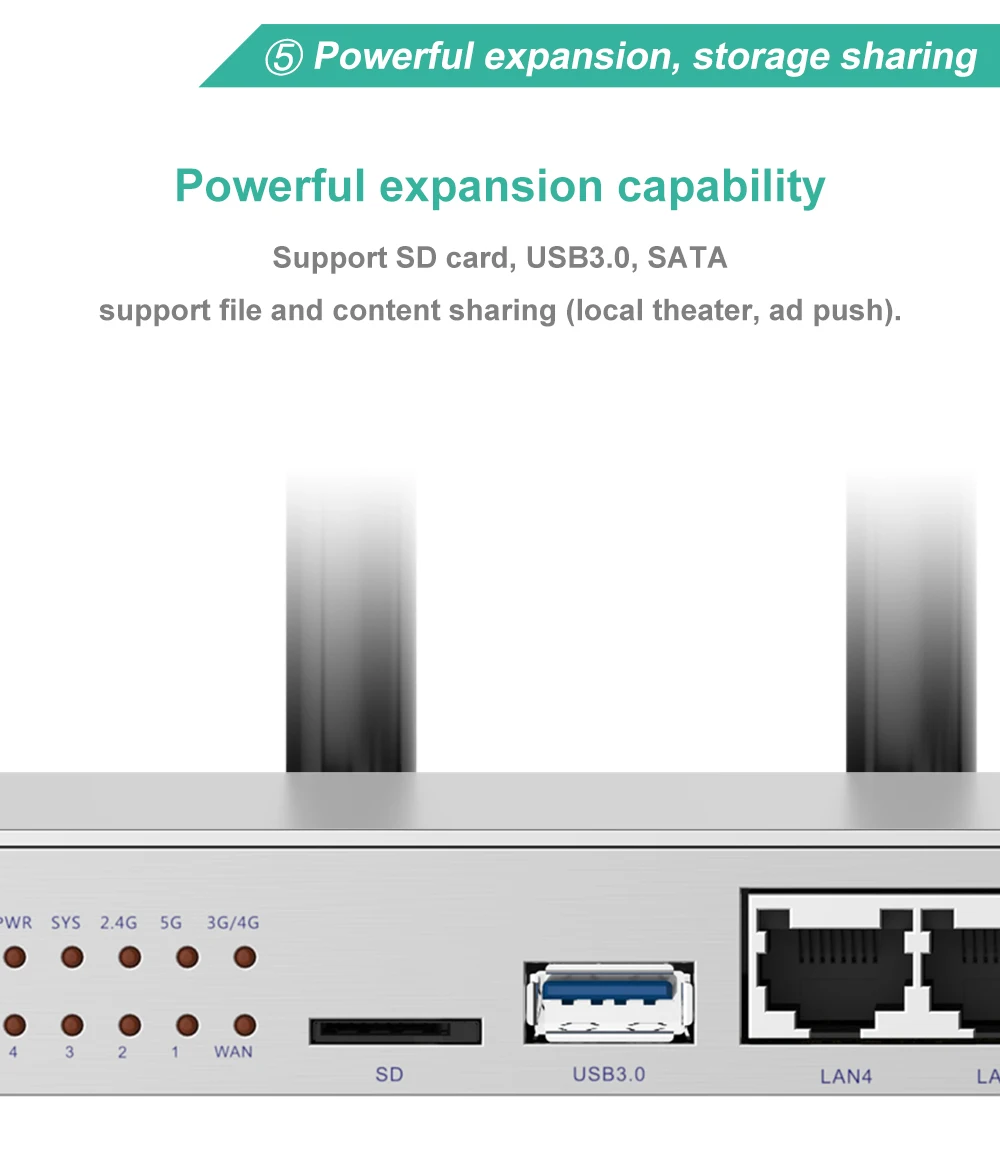 Гигабитный маршрутизатор 4g lte беспроводной wifi точка доступа sim-карта модем 1200 м usb 3,0 SATA 3,0 двухдиапазонный 5 ГГц с 6 съемными антеннами