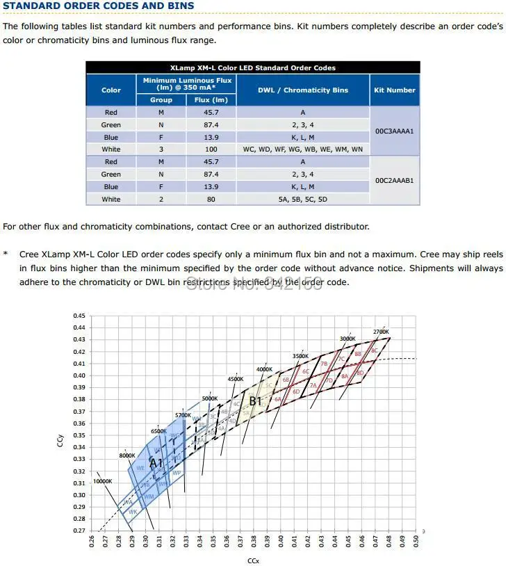 8-XML COLOR LED