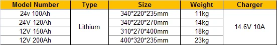 24V 100Ah 120Ah 150Ah 200Ah литий-ионный аккумулятор BMS 100A для RV Электрический лодка инвертор солнечной системы carvances+ 10A зарядное устройство