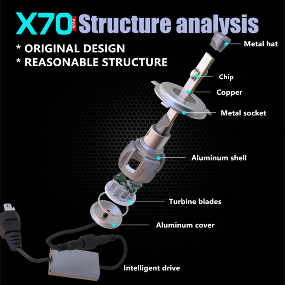 2 шт. X70 H4 H7 H1 9005 9006 фонарь H11 H8 D1S D2S D4S hp светодиодный чип лампы 120 Вт 6000 лм фары