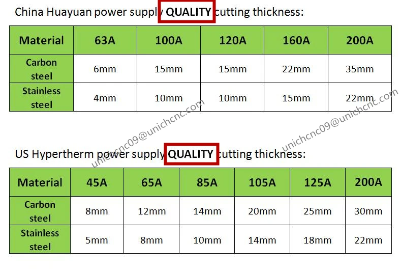 PLASMA cutting thickness_