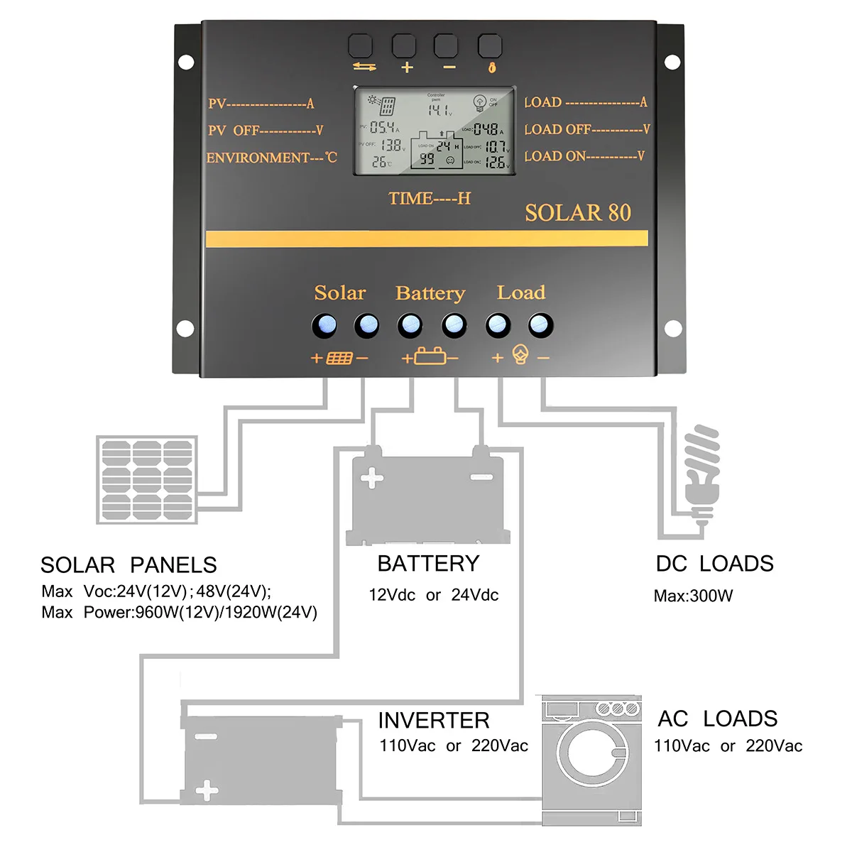 12V24V 80A PWM контроллер заряда с ЖК дисплеем для солнечной системы|Силовое и