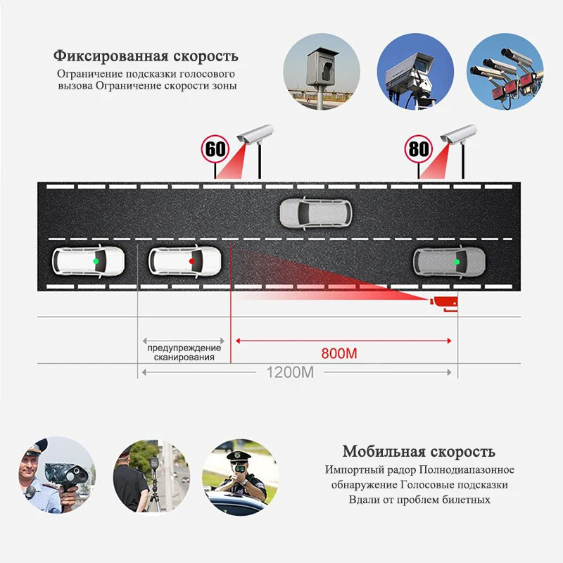 Автомобильный видеорегистратор, камера, видеорегистратор, зеркало заднего вида, видеорегистратор, 3 в 1, радар-детектор, Россия, gps навигатор, авторегистрация, видеорегистраторы