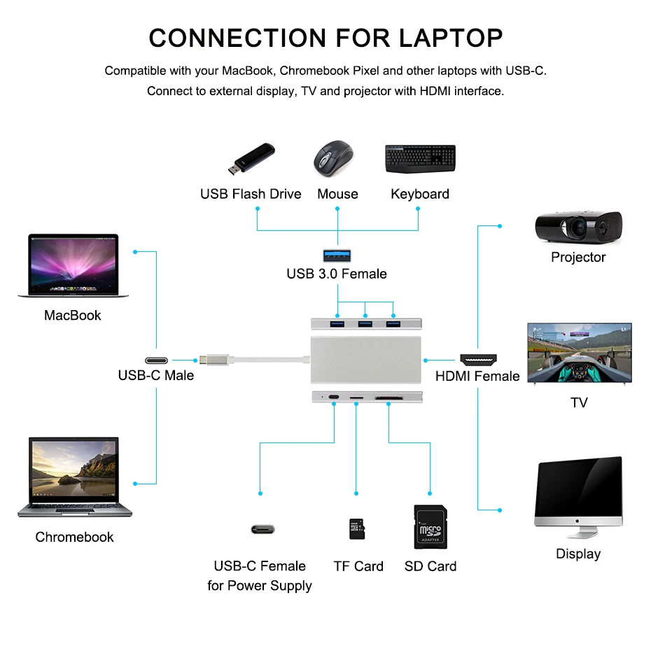 USB C HDMI Adapter Cable Type C to HDMI Thunderbolt 3 Adapter for MacBook Samsung Galaxy S9S8 Note 9 Huawei P20 Pro USB-C HDMI (14)