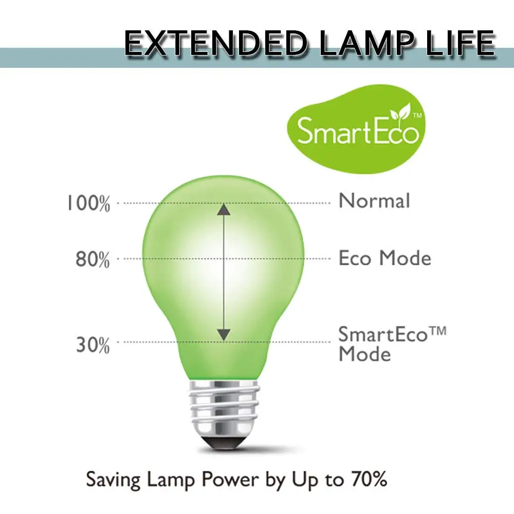 NP15LP High quality Projector Lamp / Bulb For NEC M260X