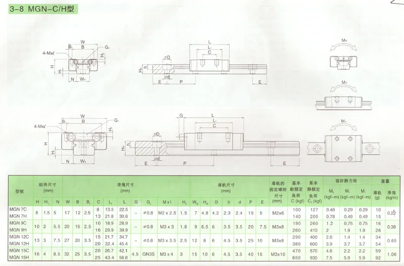 4 шт./лот Hiwin линейный блок MGN7C MGN9C MGN12C MGN15C MGN7H MGN9H MGN12H MGN15H