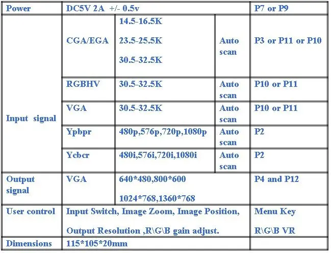 Новая аркадная игра RGB/CGA/EGA/YUV К VGA HD видео конвертер доска HD9800/GBS8200 видео конвертер демонстрационная доска Стандартный VGA выход