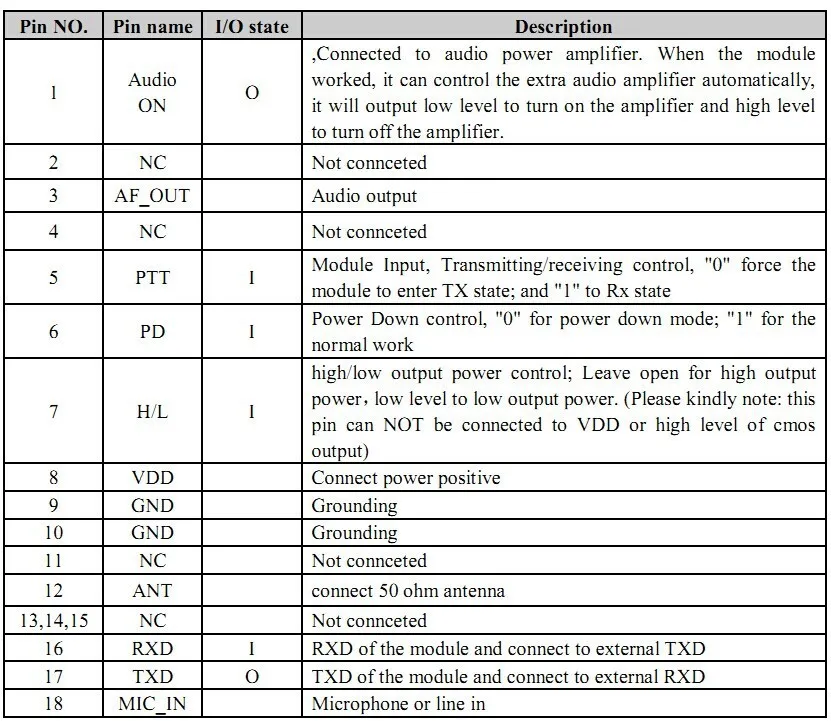 7.  Pinout