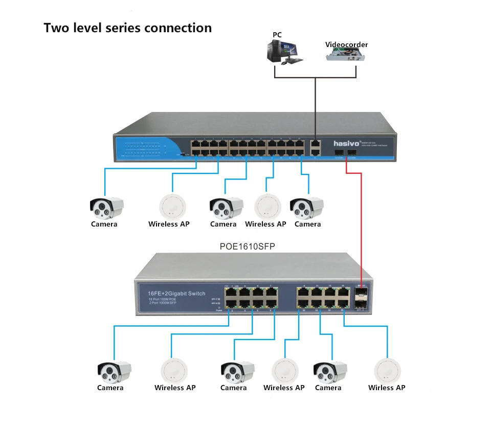 24 Порты и разъёмы 10/100 Мбит/с PoE Коммутатор Ethernet sup Порты и разъёмы IEEE802.3af/at с 2 Порты и разъёмы 1000 м для программирования в производственных условиях комбо poe 48v переключатель RJ45