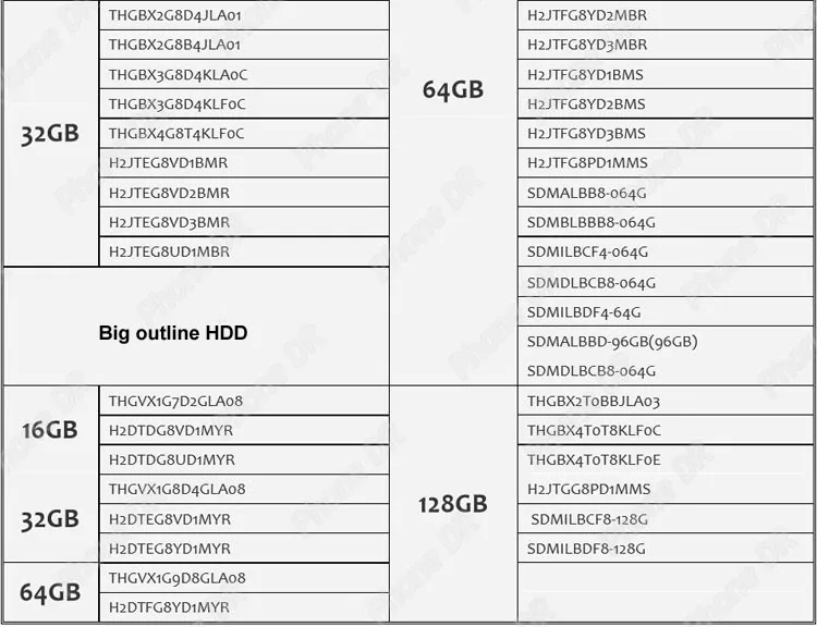 32 64 бит NAND Flash IC чип программатор инструмент для ремонта материнской платы HDD чип серийный номер SN модель для iPhone iPad