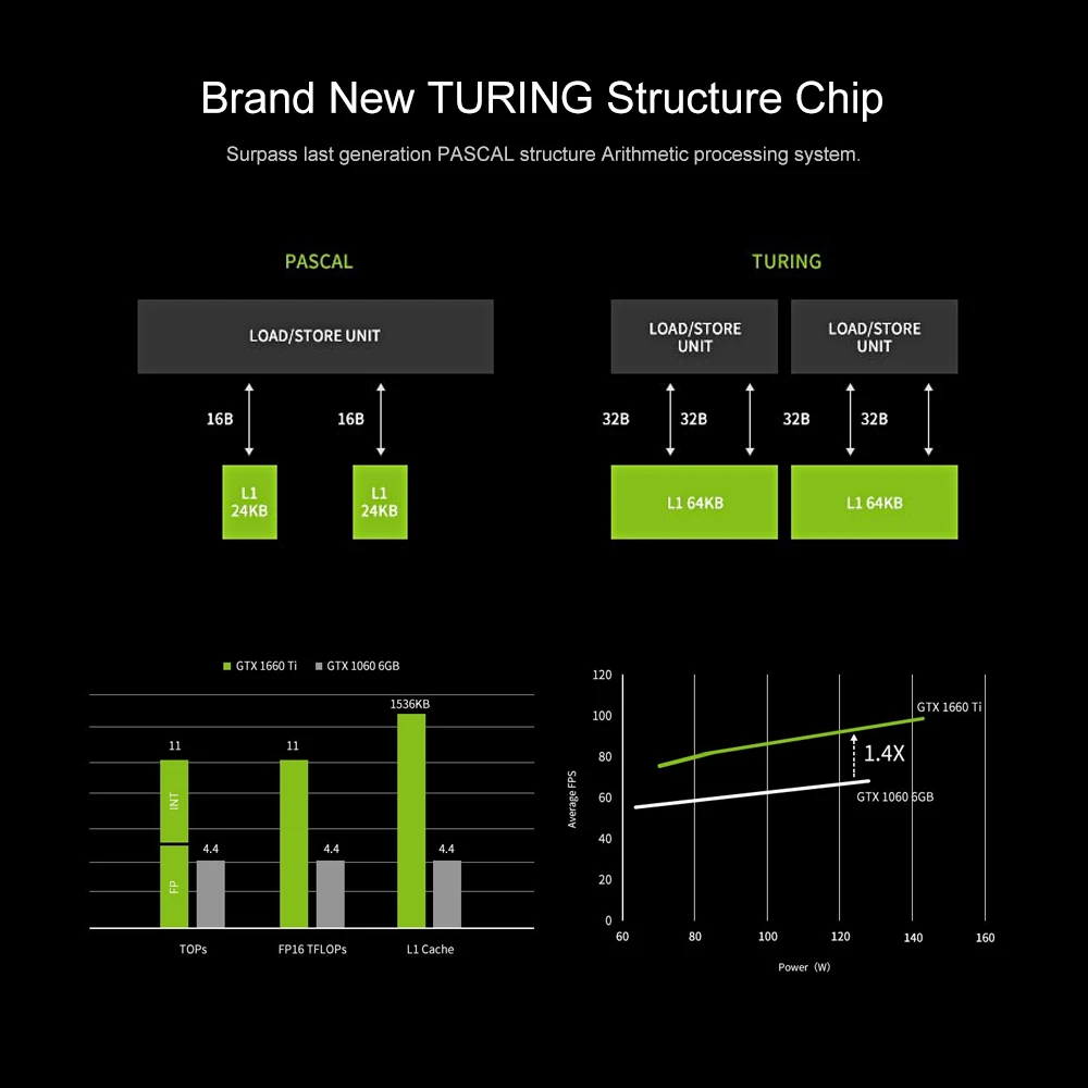 Красочные GeForce GTX 1660Ti ультра графическая карта Nvidia GPU GDDR6 6G GTX 1660 Ti видеокарта 192 бит PCI-E 3,0 для игрового ПК