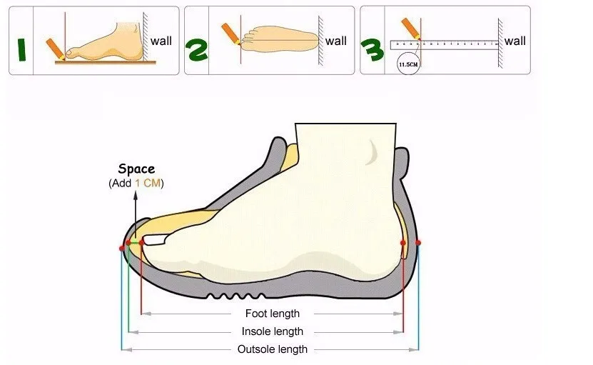 SIZE PICTURE