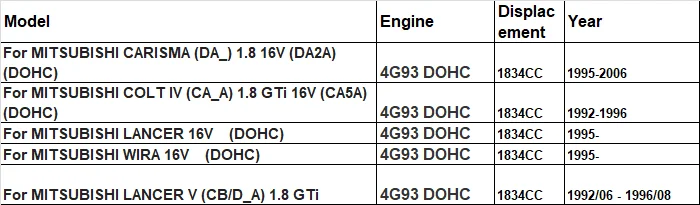 4G93 DOHC