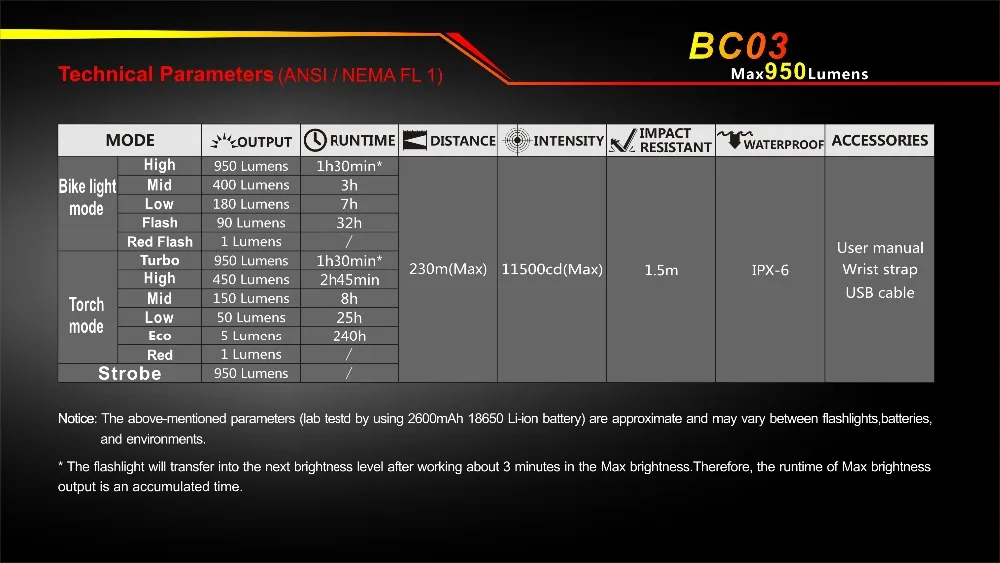 TOWILD BC03-(EN)10