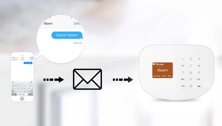 Wi fi gsm pstn система сигнализации инструкция