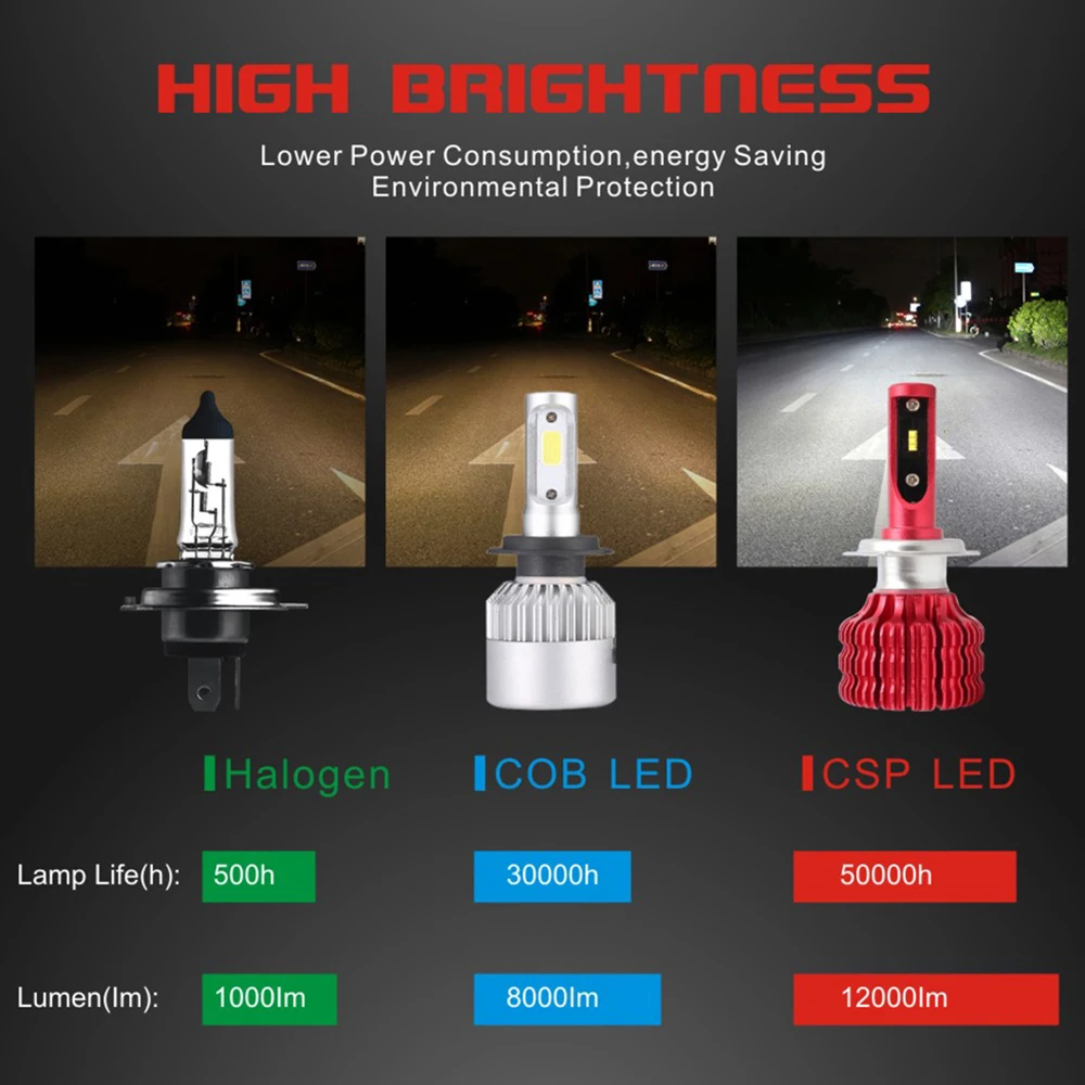 2 шт. супер Brgiht Автомобильные светодиодные лампы H1 H7 H4 Led H11 9005 9006 фары Canbus