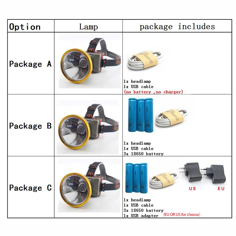 Высокая мощность большой размер USB налобный фонарь 3x18650 батарея ночной Светильник Головной фонарь фронтальный вспышка светильник фонарь головной светильник ing