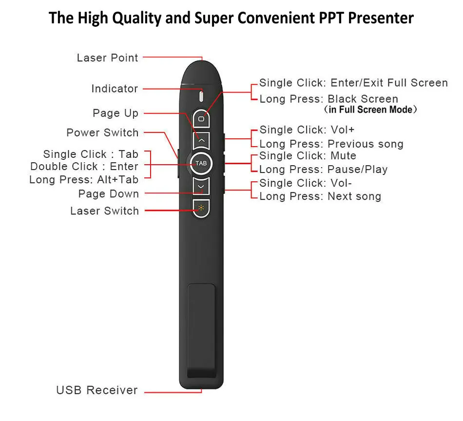 Tikigogo P30 2,4G USB Беспроводной Ведущий красная лазерная указка PPT PowerPoint презентация кликер пульт дистанционного управления