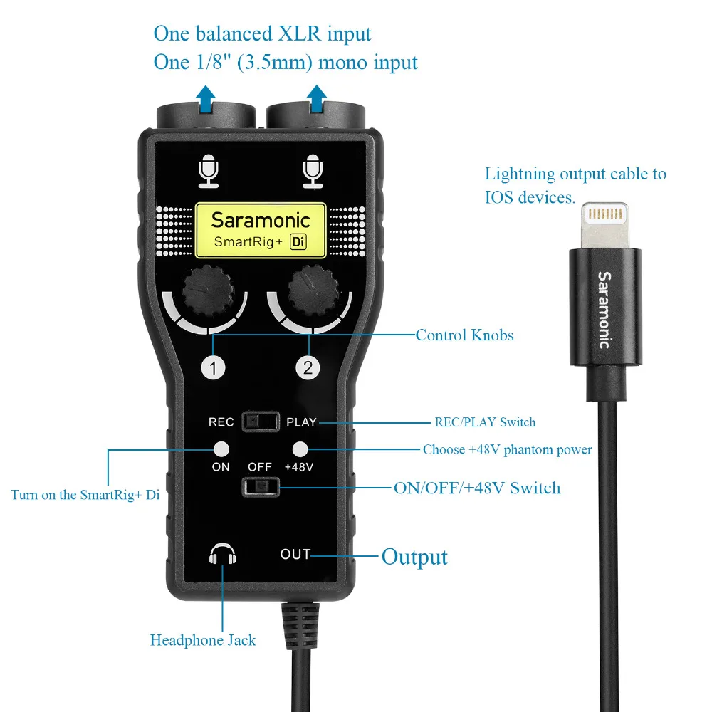 Saramonic SmartRig+ Di 2-Channel XLR Mic & 6