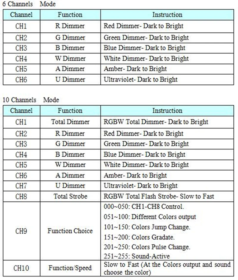 7x12 Вт 6in1 led Par свет RGBWA+ УФ 6in1 Телевизор с номинальной dmx512 огни дискотеки Профессиональный студийное диджейское оборудование