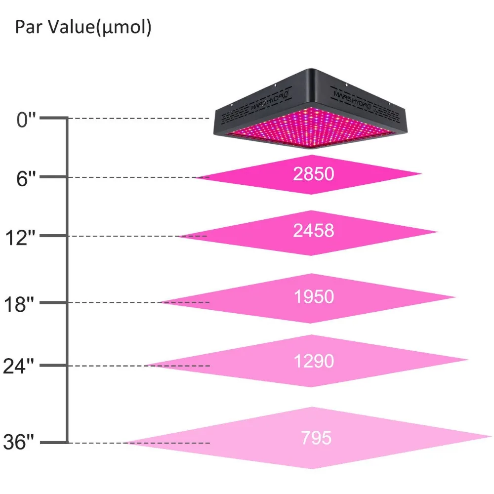 Marshydro Mars II 1600 Вт Светодиодный светильник для выращивания комнатных растений полный спектр светильник ing Гидропоника для сада Veg and Bloom