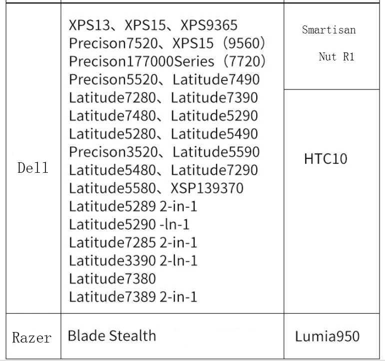 LTGEM USB HUB C type-C к HDMI+ Rj45+ 2 USB 3,0+ 2 USB 3,1 адаптер док-станция для MacBook Pro Аксессуары USB 3,1 USB 3,0 USB концентратор