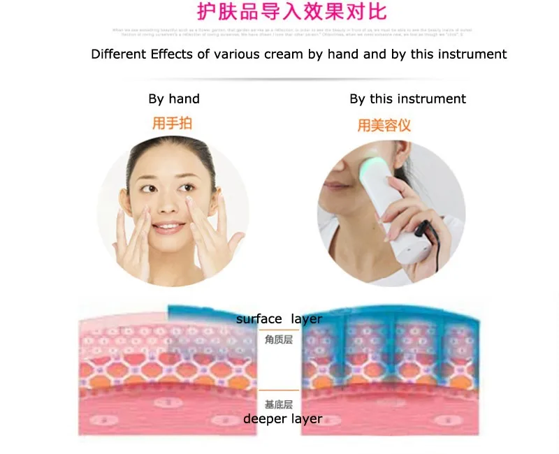 Hand and Instrument difference