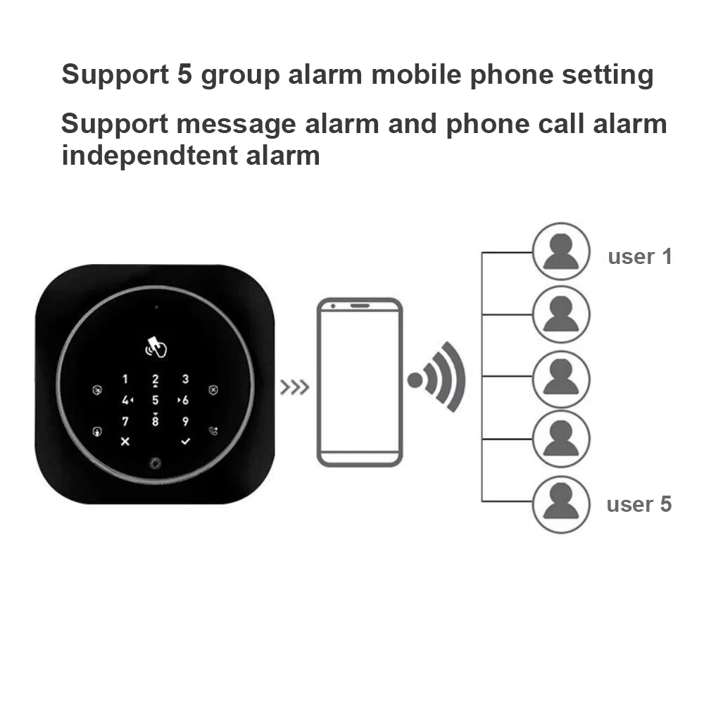 PS10 Беспроводная SIM GSM домашняя RFID защита от взлома сенсорная клавиатура GSM сенсорная аварийная система комплект телефон с автодозвоном сигнализация