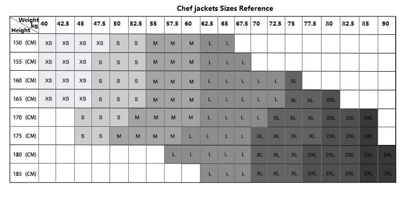 Унисекс, кухонная Униформа шеф-повара, для хлебобулочных продуктов, с коротким рукавом, дышащая, двубортная, поварская одежда, куртка шеф-повара