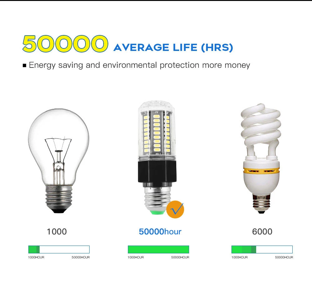 Led-Corn-Bulb-15W