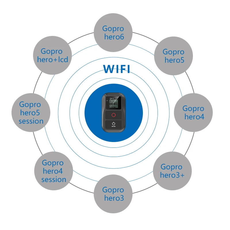 Для Go Pro hero 5 6 7 батарея 3-way USB 3 слота зарядное устройство WiFi Пульт дистанционного управления зарядное устройство для GoPro hero 7 6 5 пульт дистанционного управления