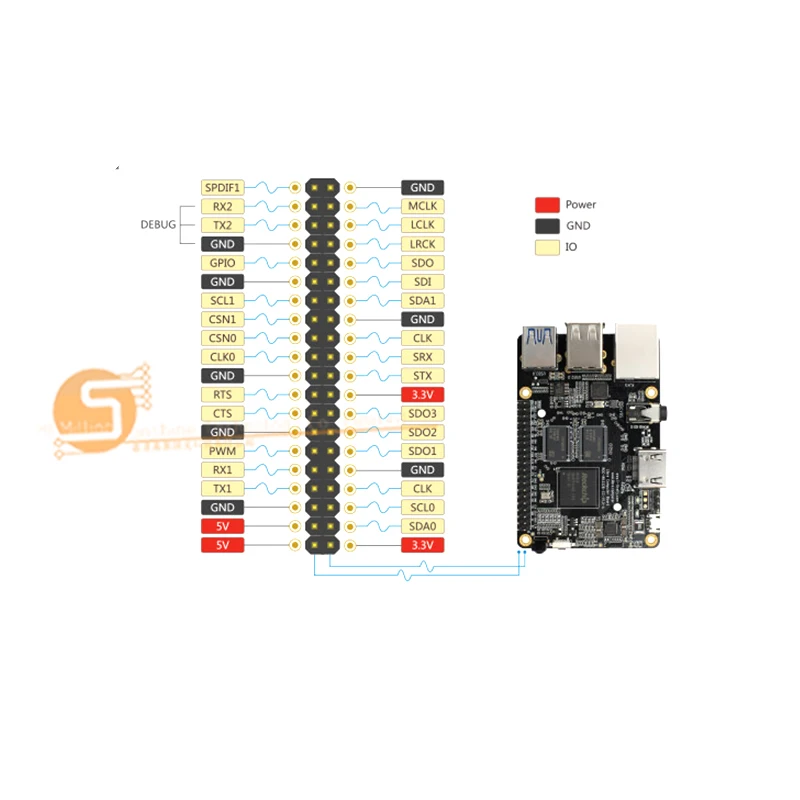 ROC RK3328 CC поддержка Gigabit Ethernet, USB 3,0, 4K дисплей и Ubuntu и Android ARM Cortex-A53 ARM макетная плата