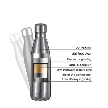 

Vieruodis 500ML Stainless Steel Water Bottle Thermos Thermal Cup Vacuum Flask Cola Chilly Bottle Travel Insulated Mug