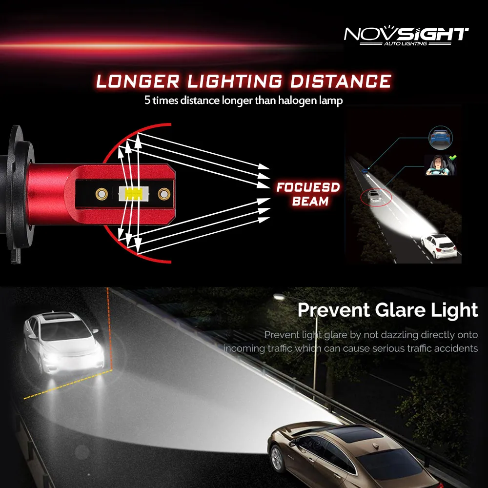 Суперяркая автомобильная лампа NOVSIGHT H7 H11 светодиодный автомобильный фонарь 9005 9006