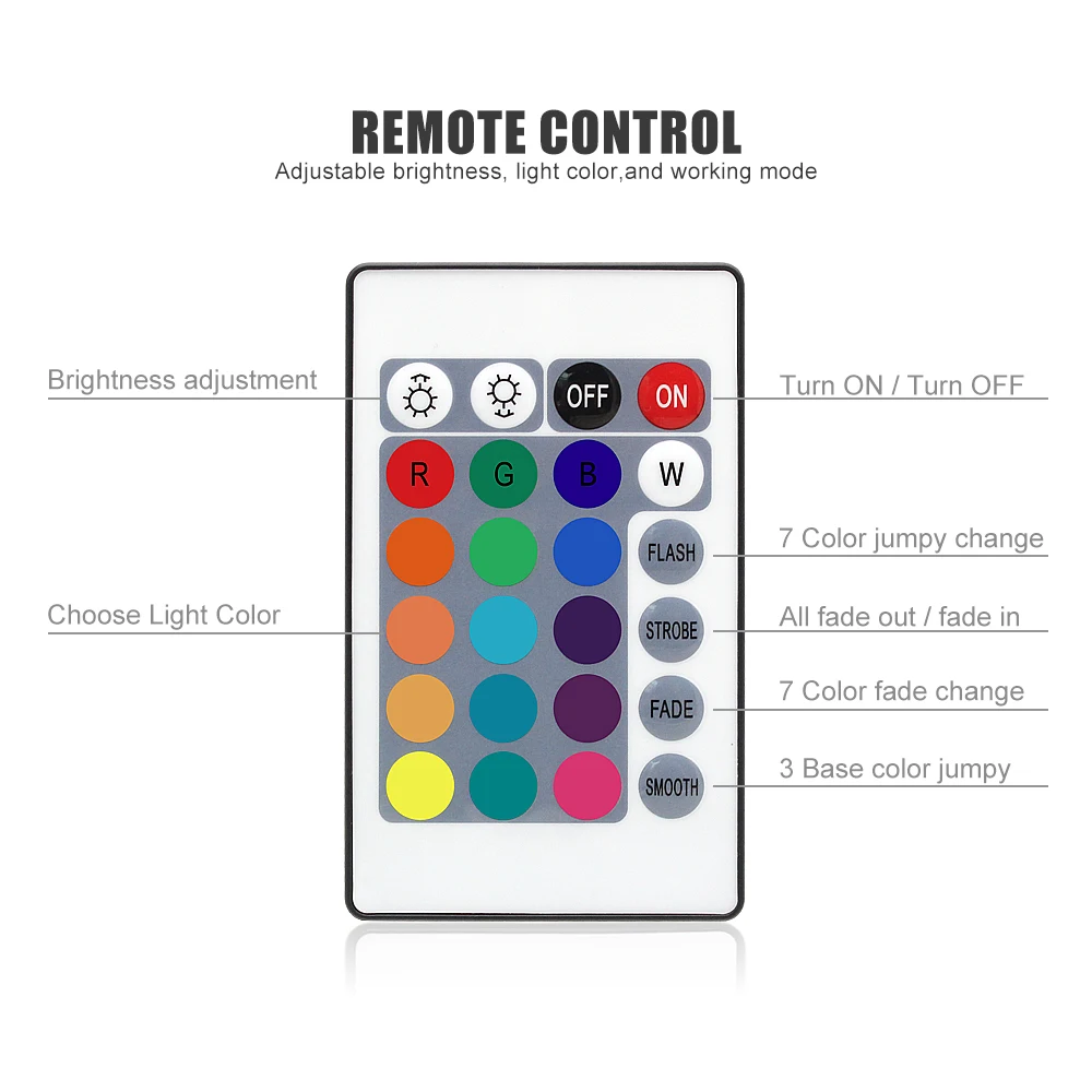 USB порт 1 м 2 м 3M 4M 5 м RGB Светодиодная лента светильник с пультом дистанционного управления 24 клавиши водонепроницаемая гибкая лента лампа для телевизора фоновый светильник ing