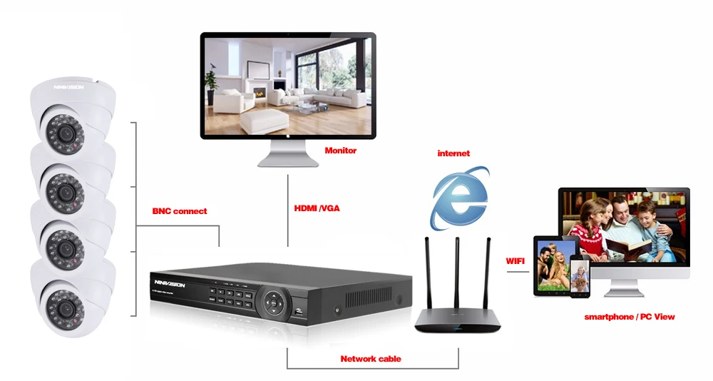 NINIVISION HD 4CH 1080 P 5in1 AHD DVR комплект видеонаблюдения Системы 4 шт. 2.0MP 1080 P Крытая купольная камера с инфракрасной подсветкой 2MP P2P безопасности набор для наблюдения