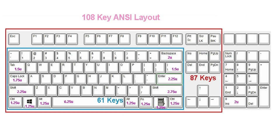 NPKC 108-key DSA Keycaps PBT краситель-сублимация топ печать с новизной брелки для переключатели Cherry MX механические клавиатуры