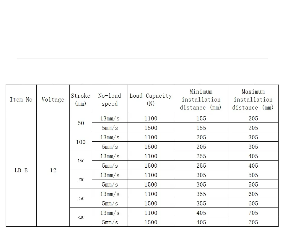 LD-B Модернизированный линейный исполнительный механизм 12V 1100/1500N высокий крутящий момент на 5 мм 13 мм/сек. В переменного тока, 50-300 мм ход линейный привод силы нажима 150 кг Шестерни мотор