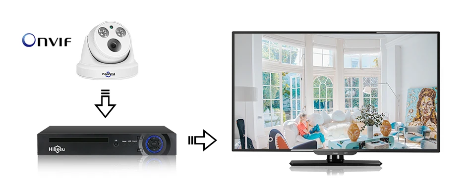 Hiseeu 2MP POE IP камера H.265 купольная камера 1080P ночное видение P2P Обнаружение движения ONVIF для PoE NVR 3,6 объектив приложение просмотр 30fps